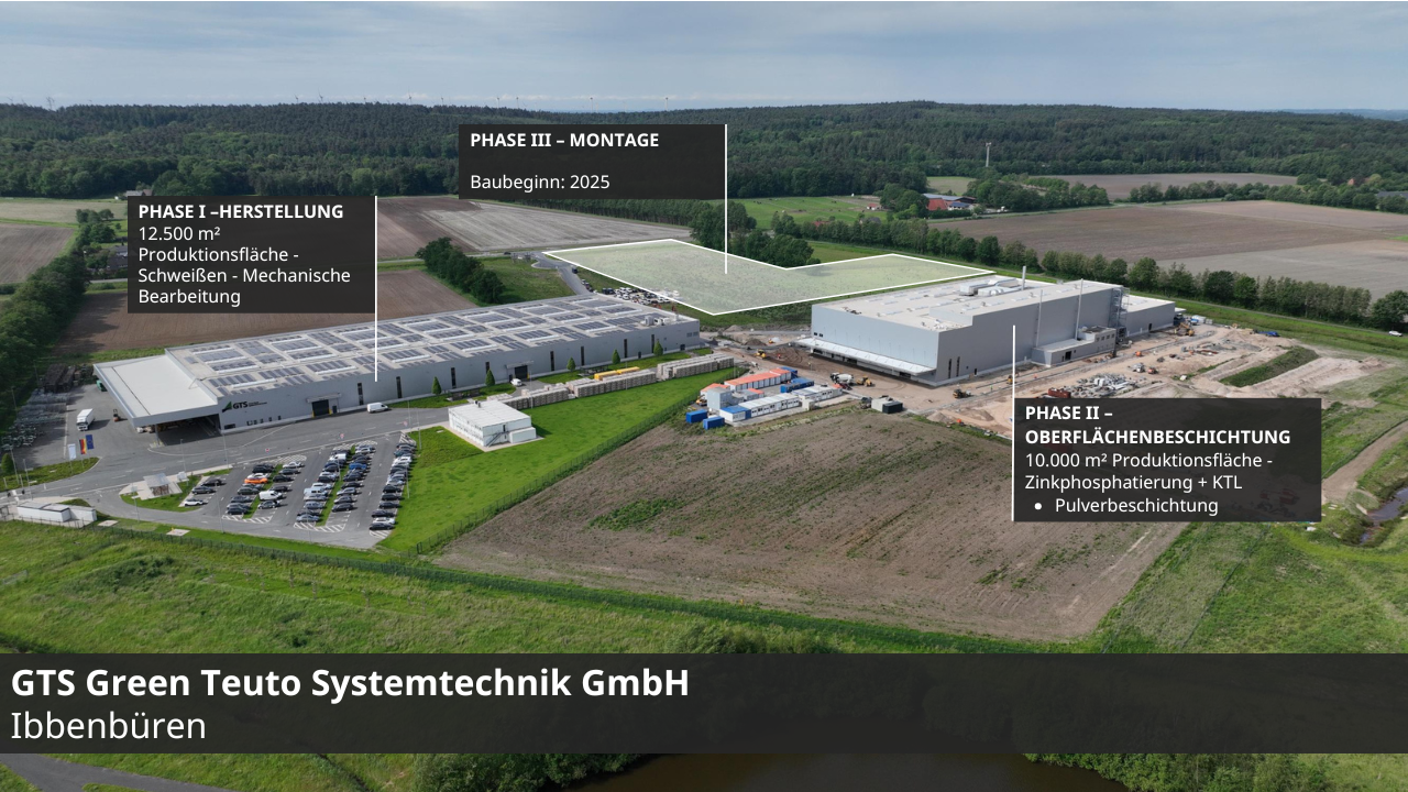 250731_Pitchbook GTS.pdf